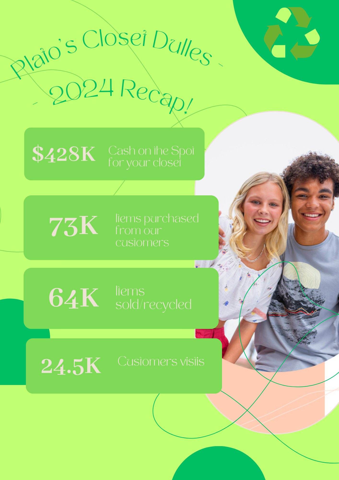 a green background slide with a picture of teenagers and stats from 2024
